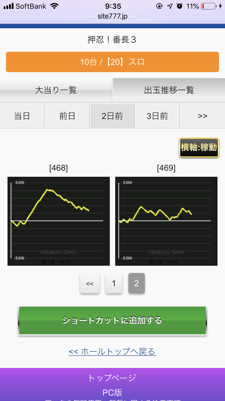 ヒノマル横川データ
